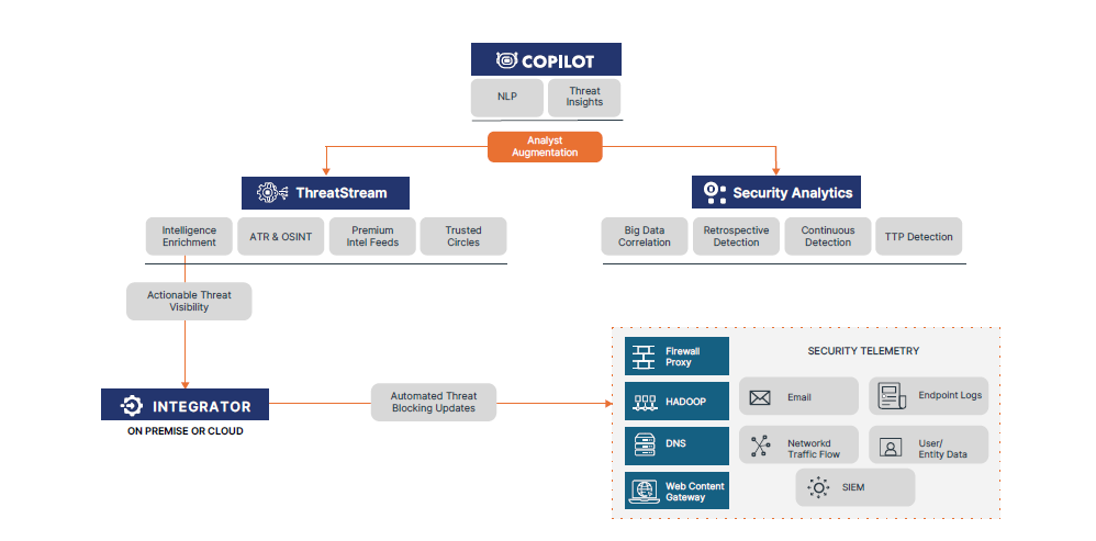 cyber threat intelligence
